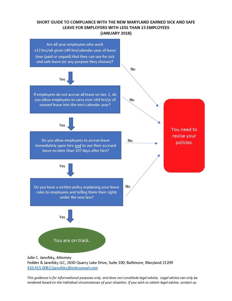 Short guide to Md Sick and Safe Leave for Small Employers